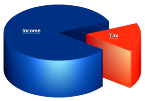 income tax