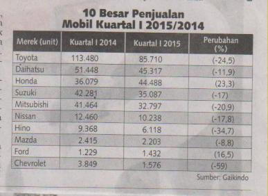 Kontan, Sabtu 9 Mei 2015_Hal 14(Tabel)