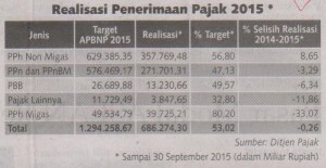 Tabel Kontan Kamis 29 Okt 2015_Hal 2 (2)