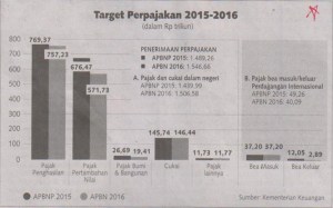 Kontan, Rabu 23 Des 2015_gambar
