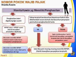 wanita kawin