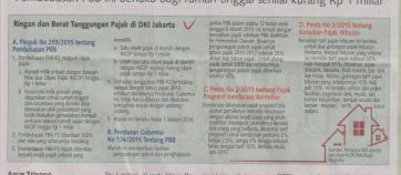 kontan selasa 16 feb 2016 hal 1