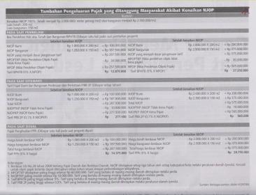 Tabloid Kontan 25 Apr - 1 Mei 201 _hal 7