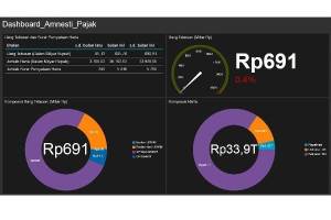 statistik-pajakgoid-1808